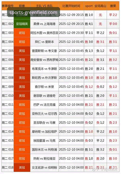 绿茵体育App 绿茵体育App vs. 传统观赛方式:资深用户告诉你哪个更“香”
