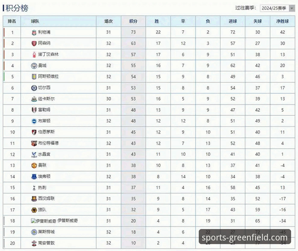 英超历史五月积分榜最新动态：阿森纳领跑，曼城仅列第五引热议